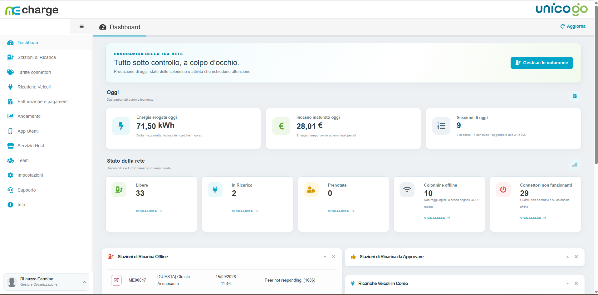 Dashboard operativa MeCharge per aziende